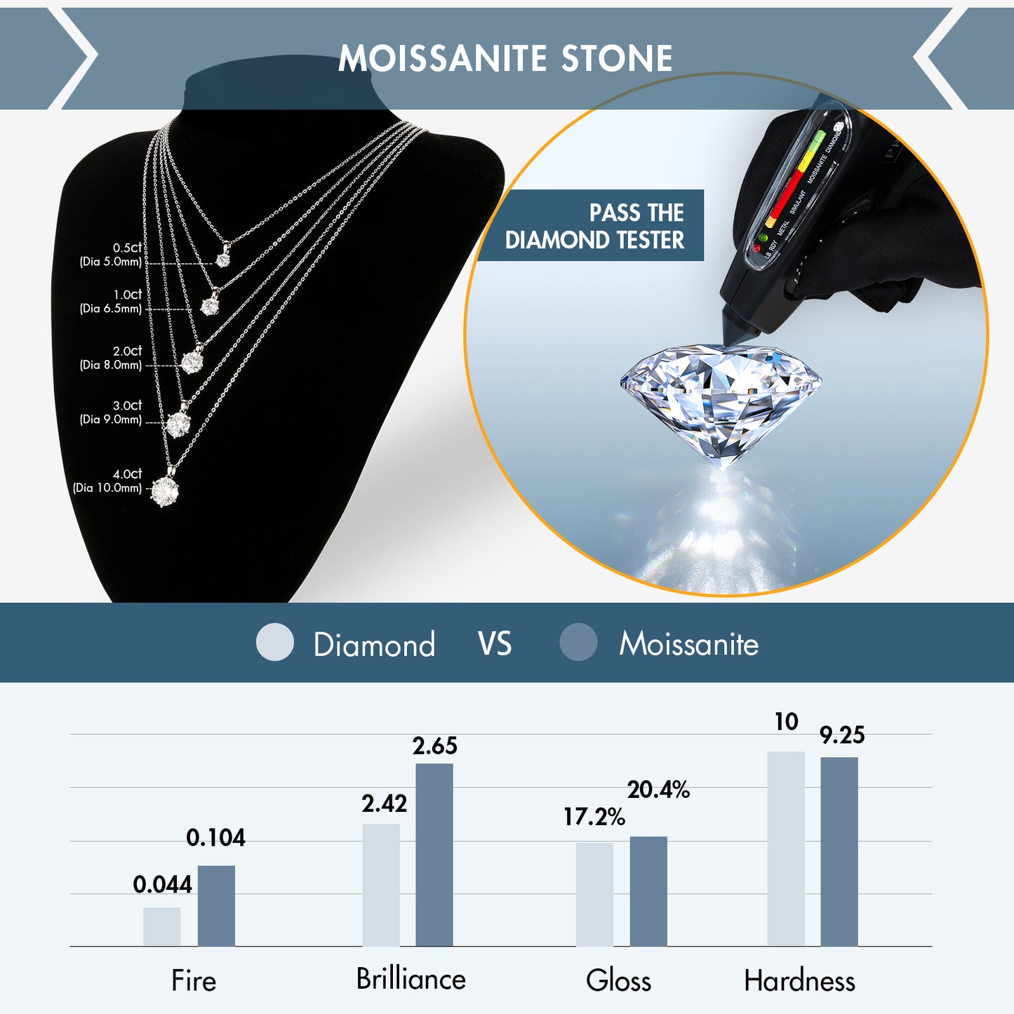 Excellent VVS1 Moissanite Pendant Necklace