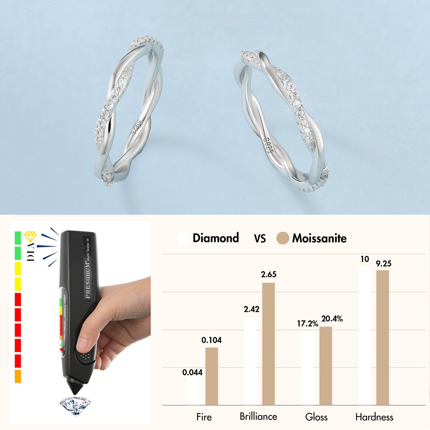 Moissanite Wedding Ring for Women