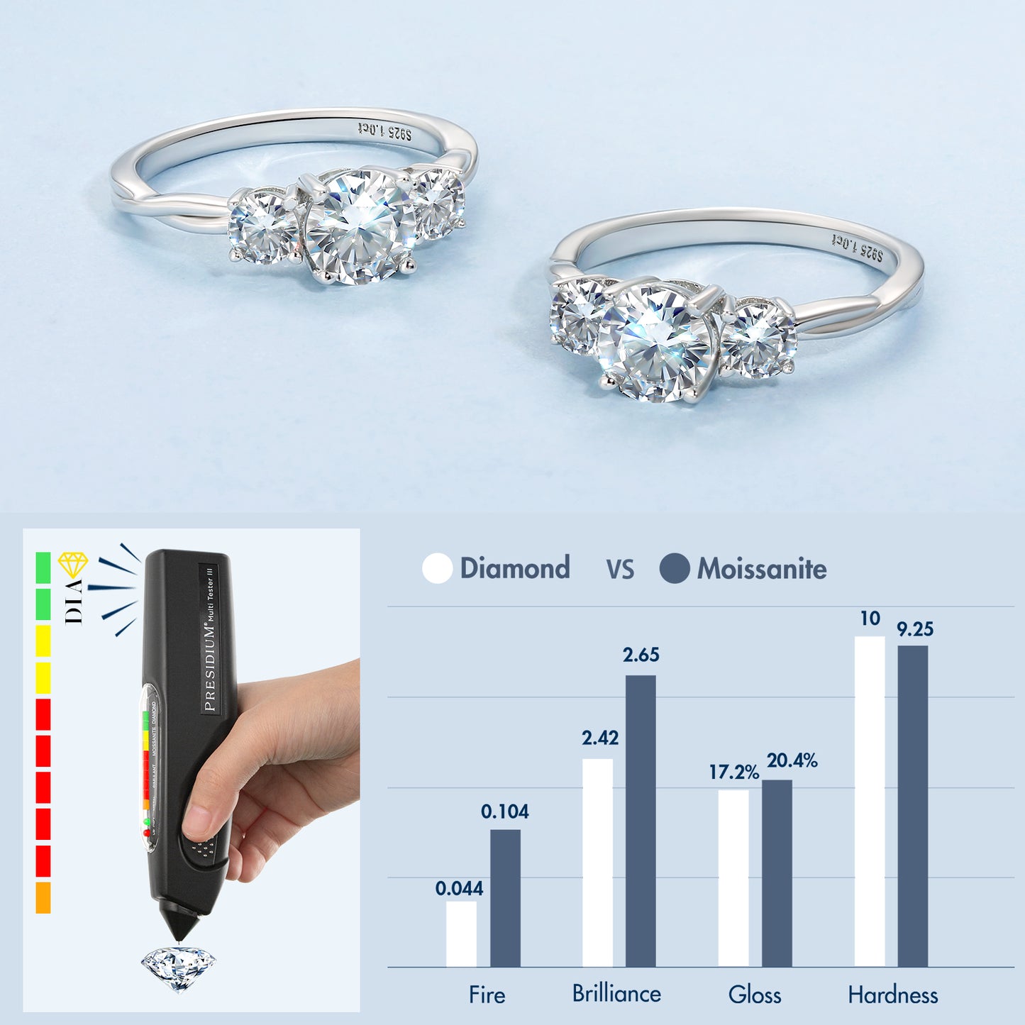 Three-Stones Moissanite  Engagement Ring