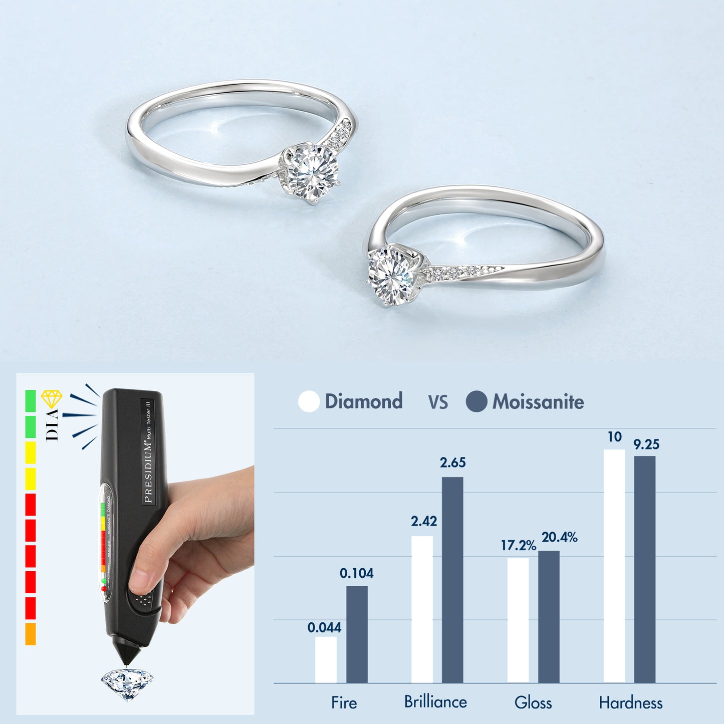 Six-Prong Wave Band Moissanite Ring