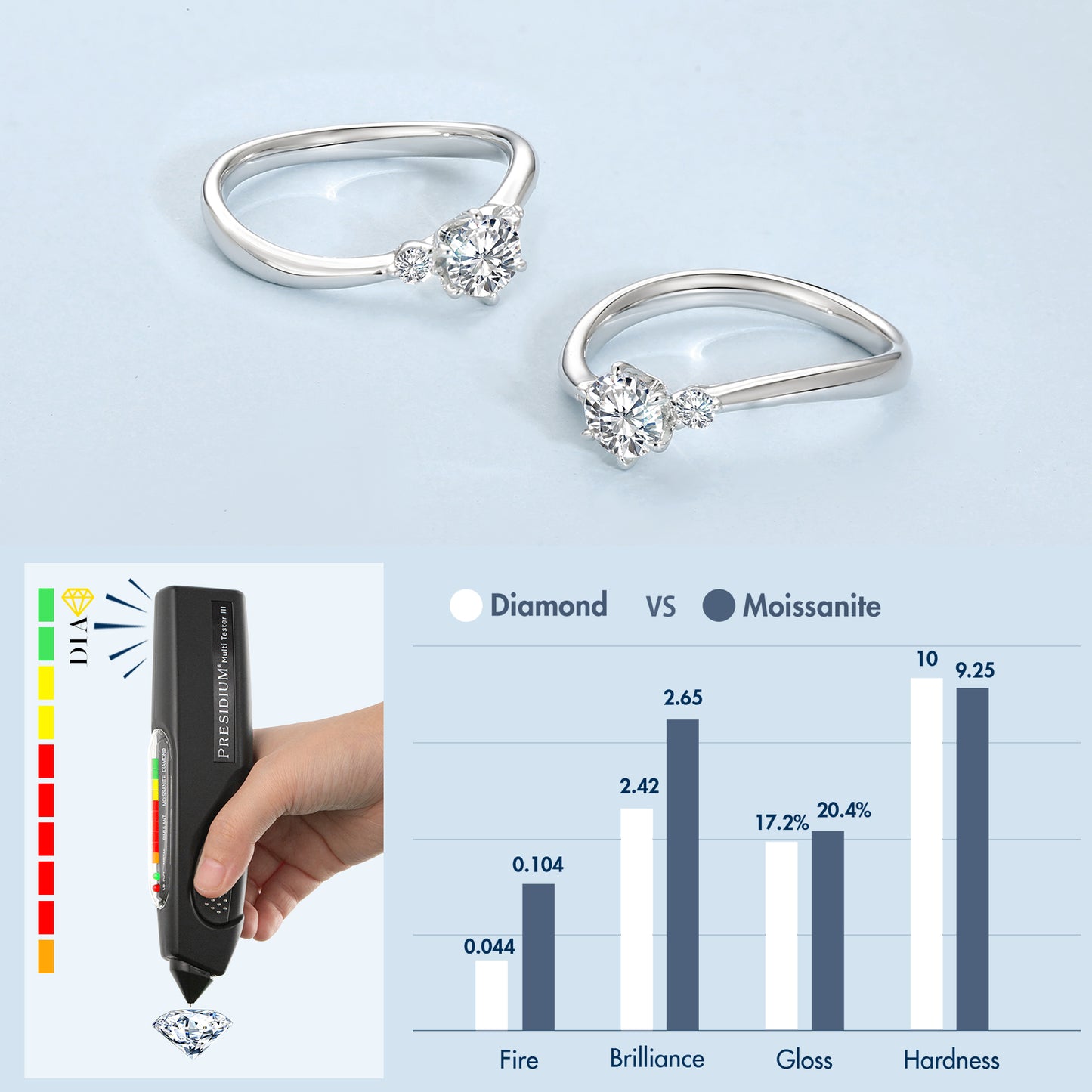 Moissanite Three-Stones Engagement Ring