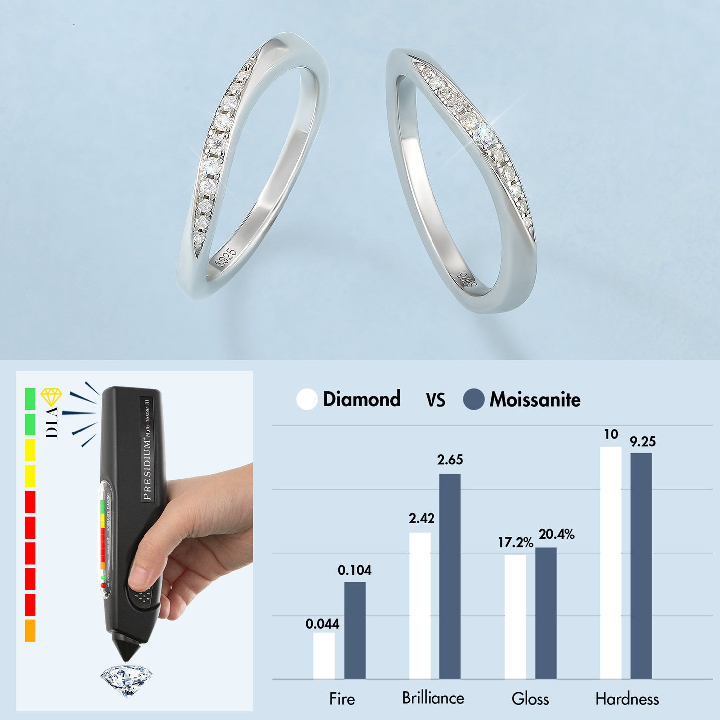 Moissanite Wedding Ring for Women