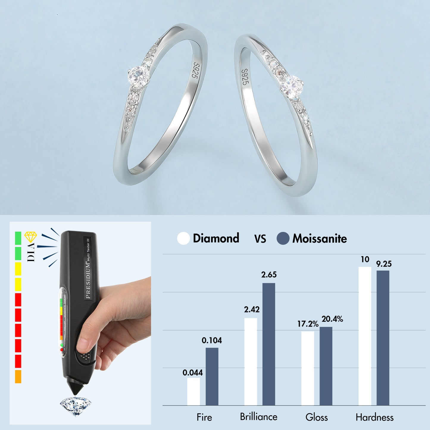 Moissanite Wedding Ring for Women