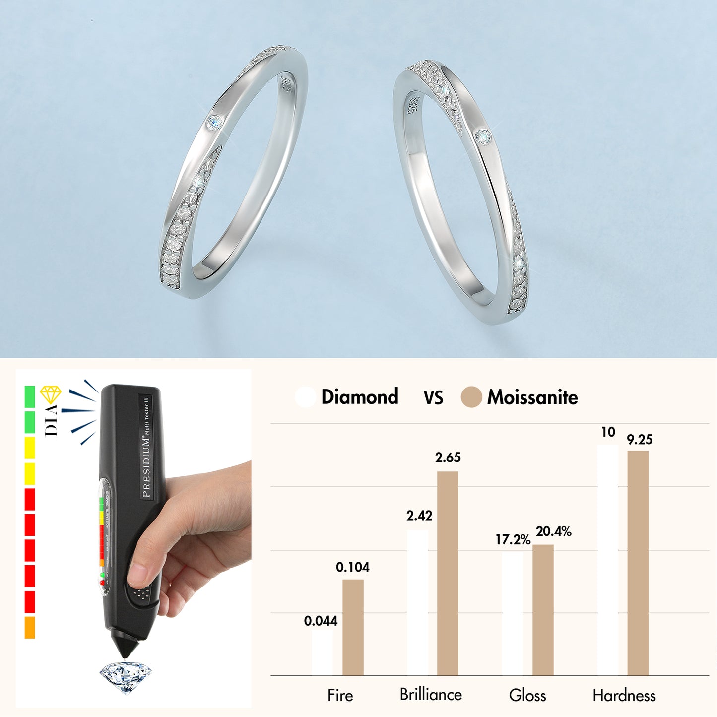 Moissanite Wedding Ring for Women